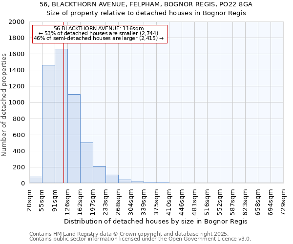 56, BLACKTHORN AVENUE, FELPHAM, BOGNOR REGIS, PO22 8GA: Size of property relative to detached houses houses in Bognor Regis
