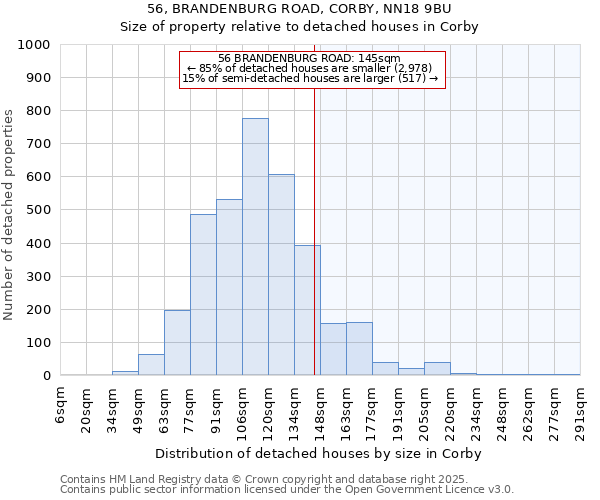 56, BRANDENBURG ROAD, CORBY, NN18 9BU: Size of property relative to detached houses houses in Corby