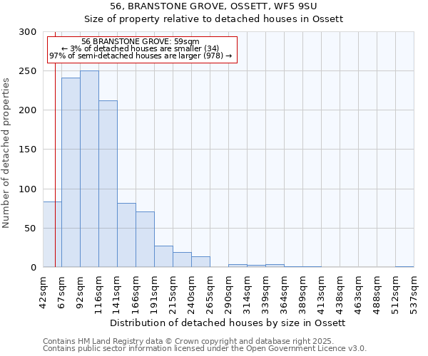 56, BRANSTONE GROVE, OSSETT, WF5 9SU: Size of property relative to detached houses houses in Ossett