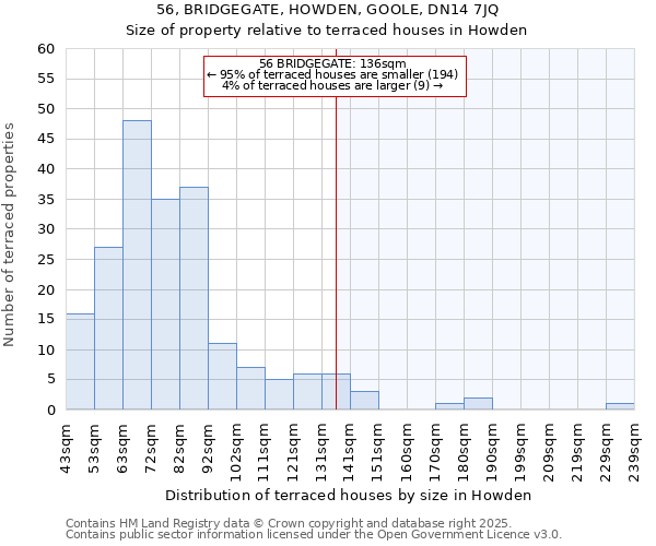 56, BRIDGEGATE, HOWDEN, GOOLE, DN14 7JQ: Size of property relative to terraced houses houses in Howden