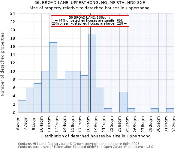 56, BROAD LANE, UPPERTHONG, HOLMFIRTH, HD9 3XE: Size of property relative to detached houses houses in Upperthong