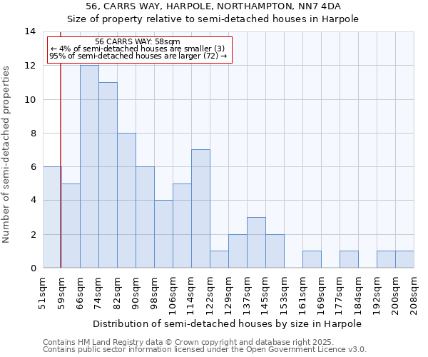 56, CARRS WAY, HARPOLE, NORTHAMPTON, NN7 4DA: Size of property relative to semi-detached houses houses in Harpole