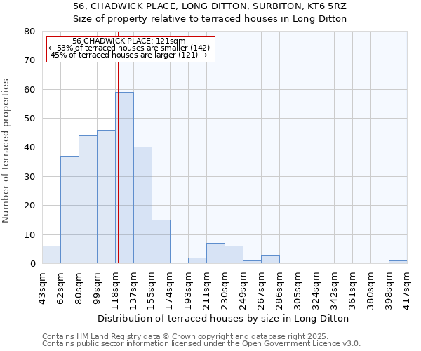 56, CHADWICK PLACE, LONG DITTON, SURBITON, KT6 5RZ: Size of property relative to terraced houses houses in Long Ditton