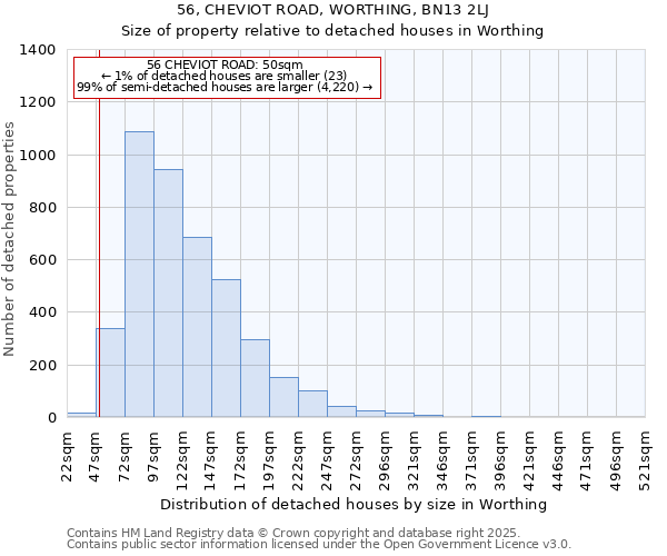 56, CHEVIOT ROAD, WORTHING, BN13 2LJ: Size of property relative to detached houses houses in Worthing
