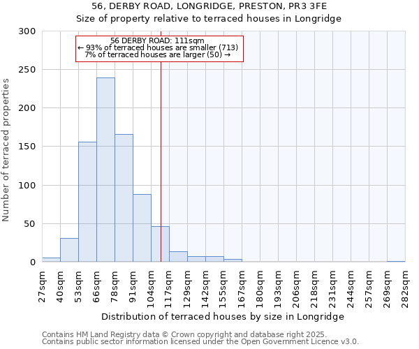 56, DERBY ROAD, LONGRIDGE, PRESTON, PR3 3FE: Size of property relative to terraced houses houses in Longridge
