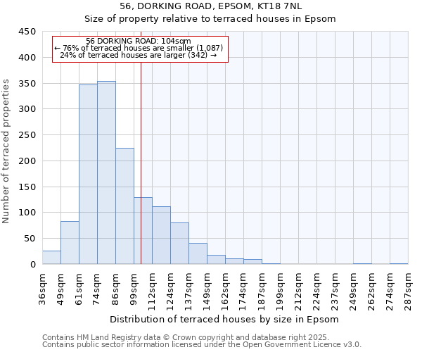 56, DORKING ROAD, EPSOM, KT18 7NL: Size of property relative to terraced houses houses in Epsom