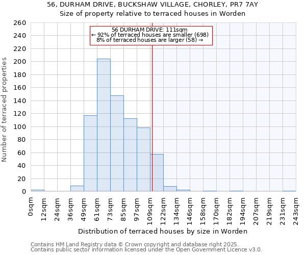 56, DURHAM DRIVE, BUCKSHAW VILLAGE, CHORLEY, PR7 7AY: Size of property relative to terraced houses houses in Worden