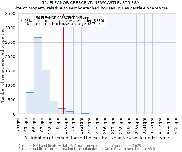 56, ELEANOR CRESCENT, NEWCASTLE, ST5 3SA: Size of property relative to semi-detached houses houses in Newcastle-under-Lyme
