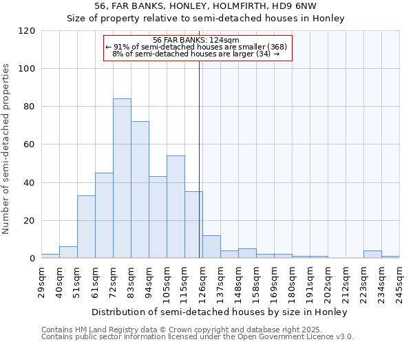 56, FAR BANKS, HONLEY, HOLMFIRTH, HD9 6NW: Size of property relative to semi-detached houses houses in Honley
