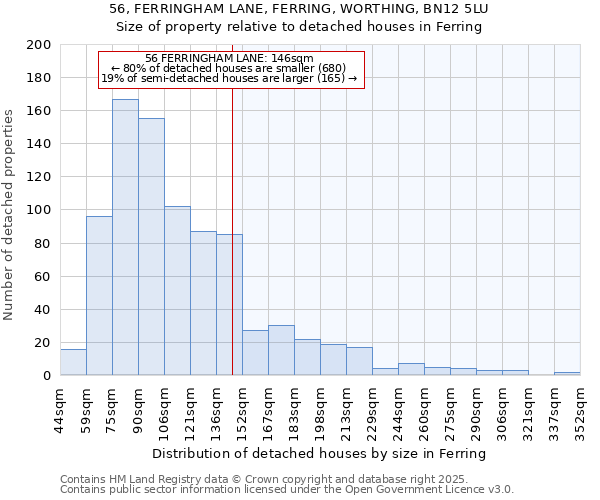 56, FERRINGHAM LANE, FERRING, WORTHING, BN12 5LU: Size of property relative to detached houses houses in Ferring