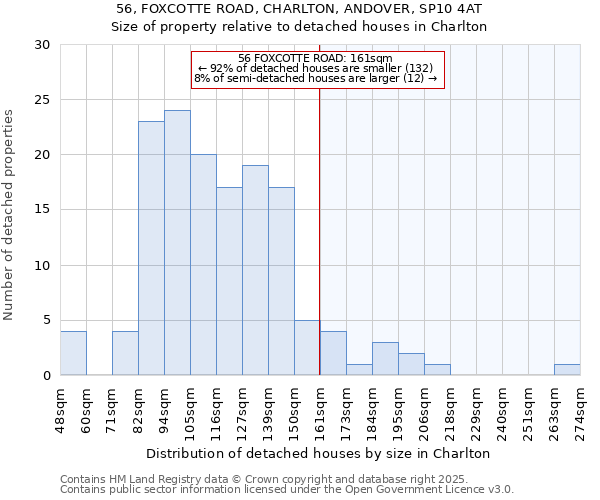 56, FOXCOTTE ROAD, CHARLTON, ANDOVER, SP10 4AT: Size of property relative to detached houses houses in Charlton