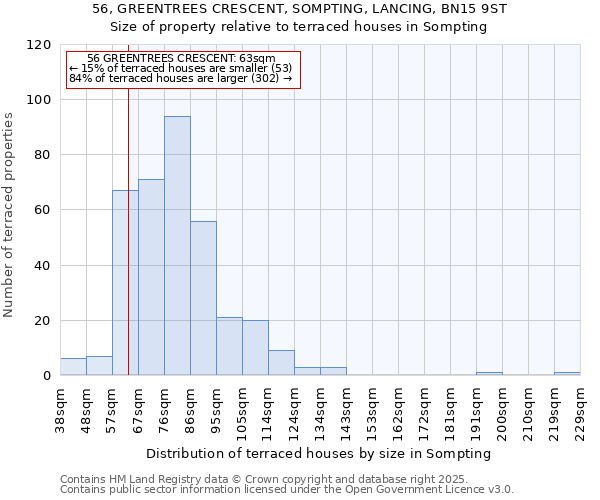 56, GREENTREES CRESCENT, SOMPTING, LANCING, BN15 9ST: Size of property relative to terraced houses houses in Sompting