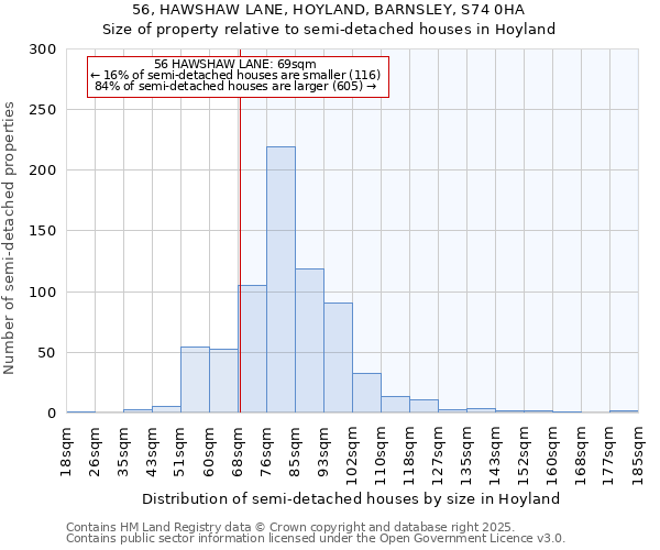 56, HAWSHAW LANE, HOYLAND, BARNSLEY, S74 0HA: Size of property relative to semi-detached houses houses in Hoyland
