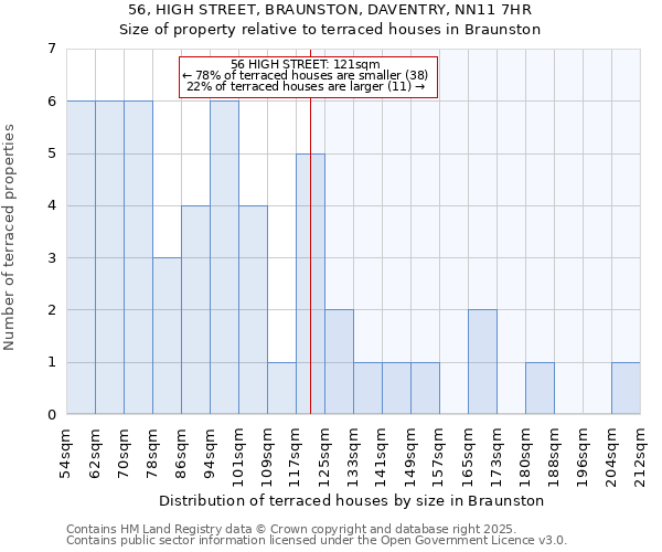 56, HIGH STREET, BRAUNSTON, DAVENTRY, NN11 7HR: Size of property relative to terraced houses houses in Braunston