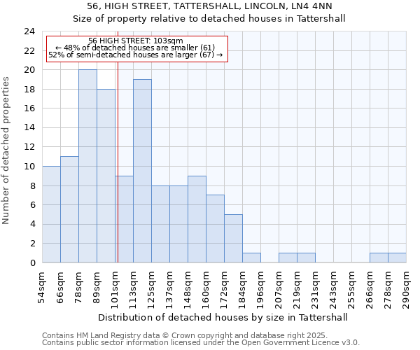 56, HIGH STREET, TATTERSHALL, LINCOLN, LN4 4NN: Size of property relative to detached houses houses in Tattershall
