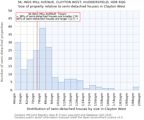 56, INGS MILL AVENUE, CLAYTON WEST, HUDDERSFIELD, HD8 9QG: Size of property relative to semi-detached houses houses in Clayton West