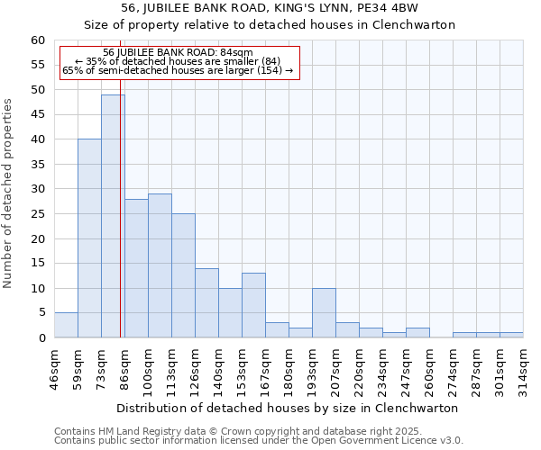 56, JUBILEE BANK ROAD, KING'S LYNN, PE34 4BW: Size of property relative to detached houses houses in Clenchwarton