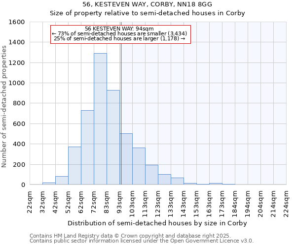 56, KESTEVEN WAY, CORBY, NN18 8GG: Size of property relative to semi-detached houses houses in Corby