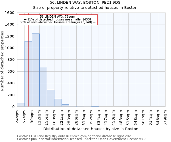 56, LINDEN WAY, BOSTON, PE21 9DS: Size of property relative to detached houses houses in Boston