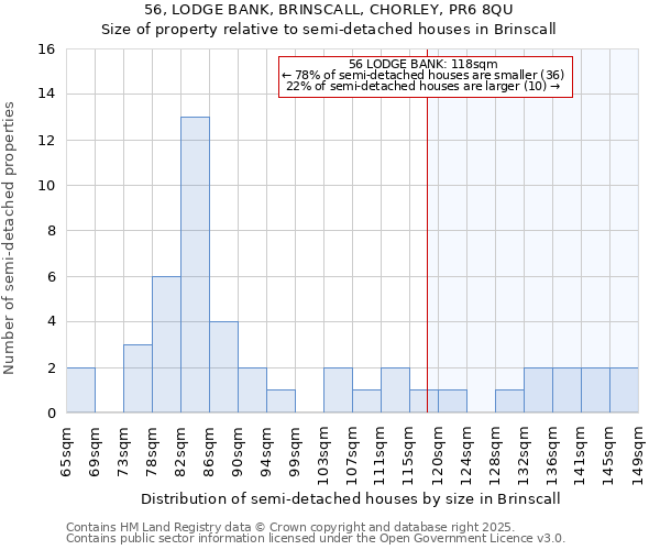 56, LODGE BANK, BRINSCALL, CHORLEY, PR6 8QU: Size of property relative to semi-detached houses houses in Brinscall