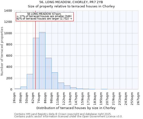 56, LONG MEADOW, CHORLEY, PR7 2YB: Size of property relative to terraced houses houses in Chorley