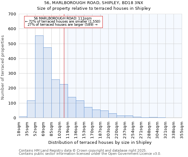56, MARLBOROUGH ROAD, SHIPLEY, BD18 3NX: Size of property relative to terraced houses houses in Shipley