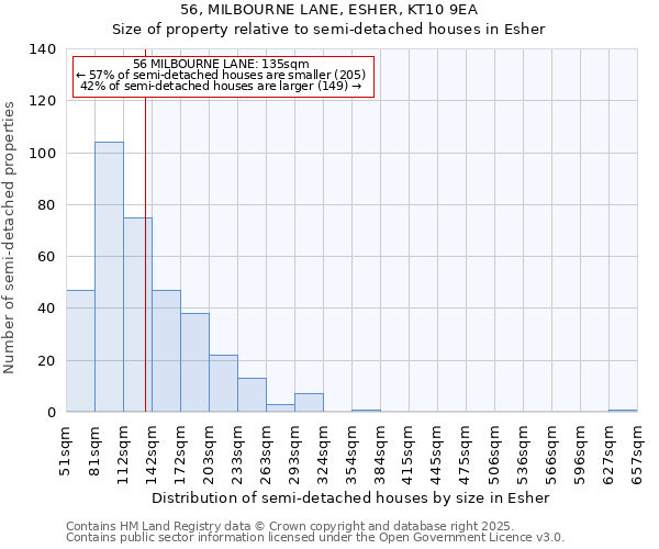 56, MILBOURNE LANE, ESHER, KT10 9EA: Size of property relative to semi-detached houses houses in Esher