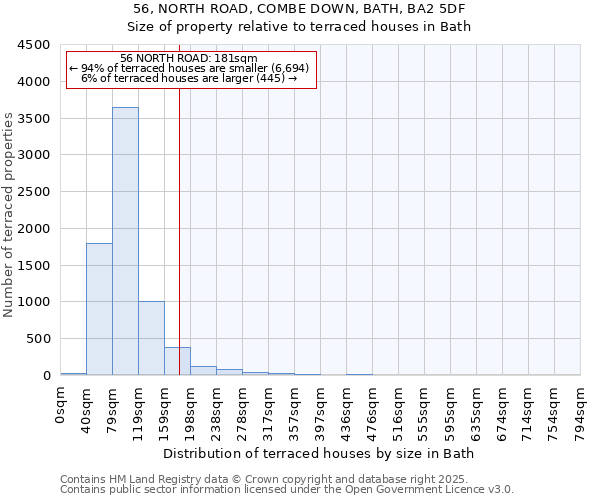 56, NORTH ROAD, COMBE DOWN, BATH, BA2 5DF: Size of property relative to terraced houses houses in Bath