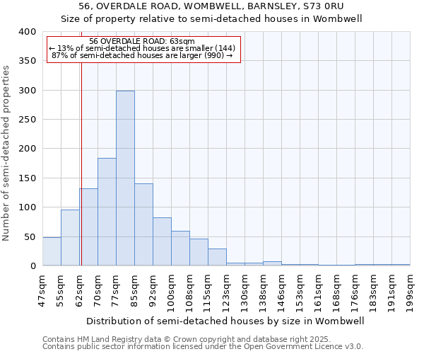 56, OVERDALE ROAD, WOMBWELL, BARNSLEY, S73 0RU: Size of property relative to semi-detached houses houses in Wombwell