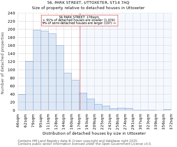 56, PARK STREET, UTTOXETER, ST14 7AQ: Size of property relative to detached houses houses in Uttoxeter