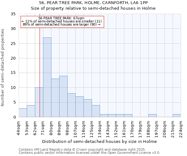 56, PEAR TREE PARK, HOLME, CARNFORTH, LA6 1PP: Size of property relative to semi-detached houses houses in Holme