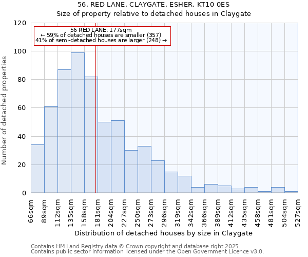 56, RED LANE, CLAYGATE, ESHER, KT10 0ES: Size of property relative to detached houses houses in Claygate