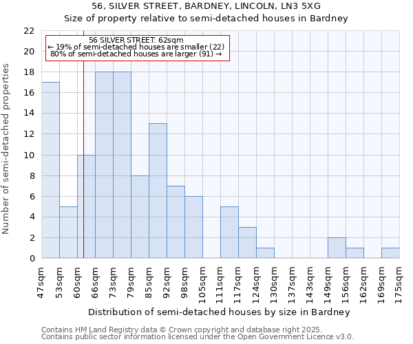 56, SILVER STREET, BARDNEY, LINCOLN, LN3 5XG: Size of property relative to semi-detached houses houses in Bardney
