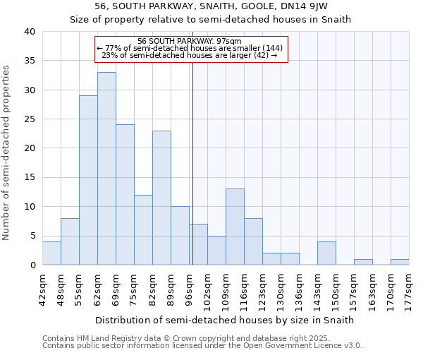 56, SOUTH PARKWAY, SNAITH, GOOLE, DN14 9JW: Size of property relative to semi-detached houses houses in Snaith