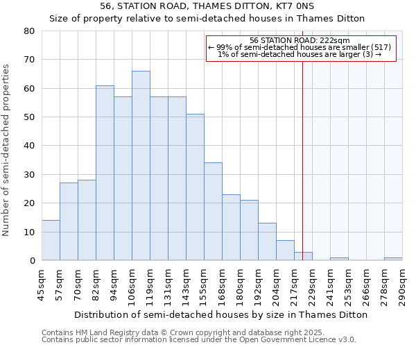 56, STATION ROAD, THAMES DITTON, KT7 0NS: Size of property relative to semi-detached houses houses in Thames Ditton