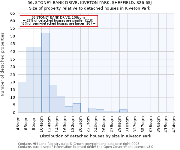 56, STONEY BANK DRIVE, KIVETON PARK, SHEFFIELD, S26 6SJ: Size of property relative to detached houses houses in Kiveton Park