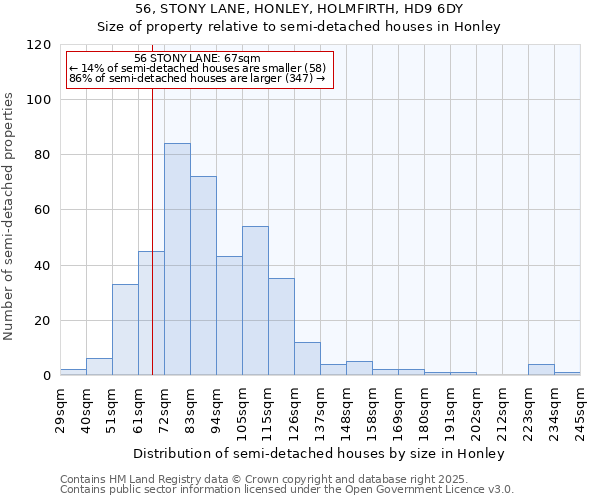 56, STONY LANE, HONLEY, HOLMFIRTH, HD9 6DY: Size of property relative to semi-detached houses houses in Honley