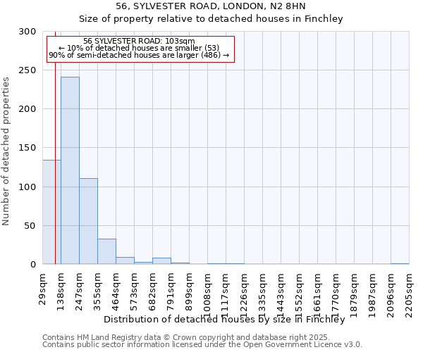 56, SYLVESTER ROAD, LONDON, N2 8HN: Size of property relative to detached houses houses in Finchley