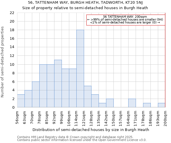 56, TATTENHAM WAY, BURGH HEATH, TADWORTH, KT20 5NJ: Size of property relative to semi-detached houses houses in Burgh Heath