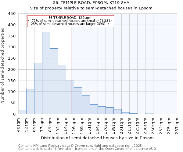 56, TEMPLE ROAD, EPSOM, KT19 8HA: Size of property relative to semi-detached houses houses in Epsom