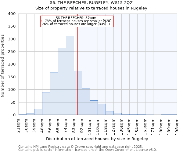 56, THE BEECHES, RUGELEY, WS15 2QZ: Size of property relative to terraced houses houses in Rugeley