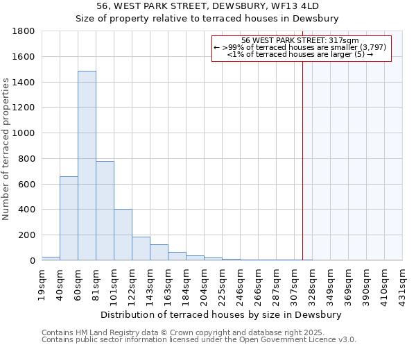 56, WEST PARK STREET, DEWSBURY, WF13 4LD: Size of property relative to terraced houses houses in Dewsbury