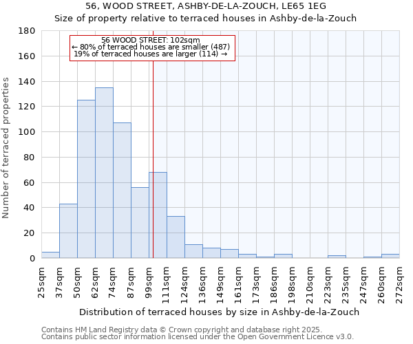 56, WOOD STREET, ASHBY-DE-LA-ZOUCH, LE65 1EG: Size of property relative to terraced houses houses in Ashby-de-la-Zouch