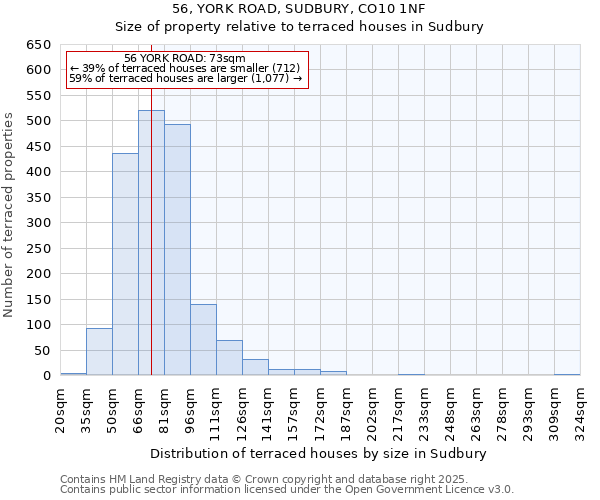 56, YORK ROAD, SUDBURY, CO10 1NF: Size of property relative to terraced houses houses in Sudbury