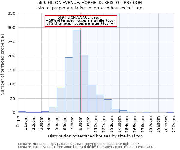 569, FILTON AVENUE, HORFIELD, BRISTOL, BS7 0QH: Size of property relative to terraced houses houses in Filton