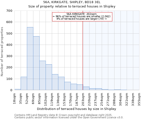 56A, KIRKGATE, SHIPLEY, BD18 3EL: Size of property relative to terraced houses houses in Shipley