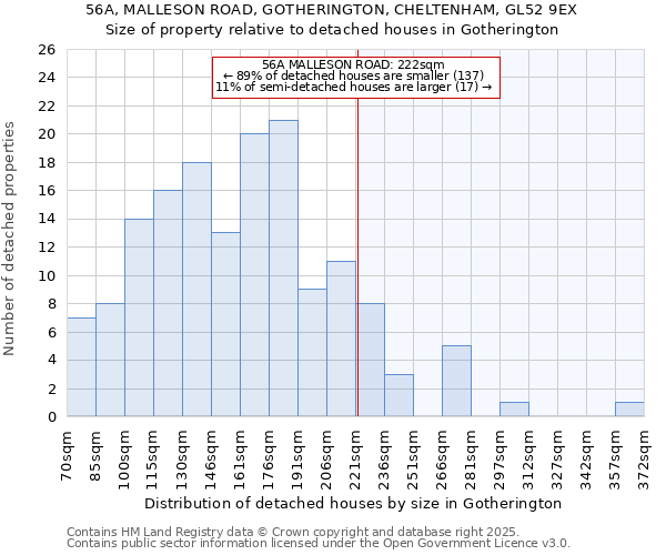 56A, MALLESON ROAD, GOTHERINGTON, CHELTENHAM, GL52 9EX: Size of property relative to detached houses houses in Gotherington