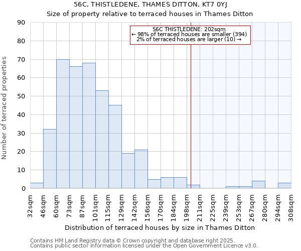 56C, THISTLEDENE, THAMES DITTON, KT7 0YJ: Size of property relative to terraced houses houses in Thames Ditton