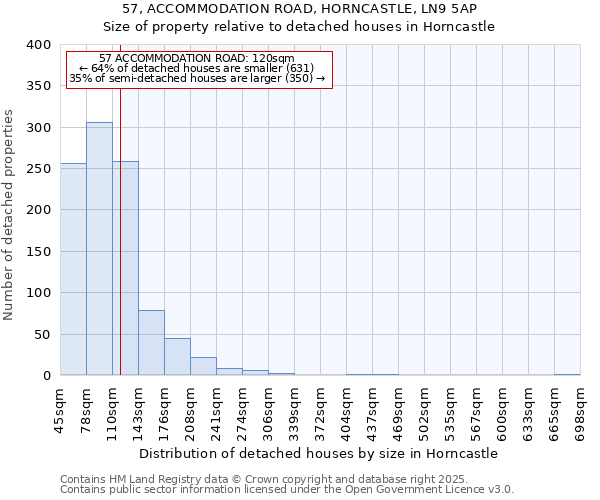 57, ACCOMMODATION ROAD, HORNCASTLE, LN9 5AP: Size of property relative to detached houses houses in Horncastle