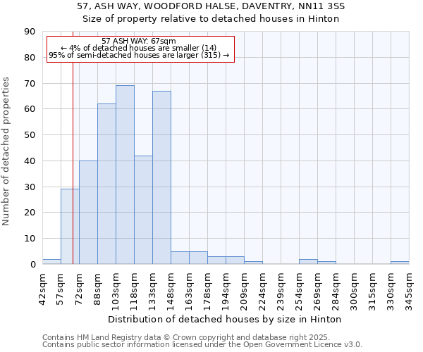 57, ASH WAY, WOODFORD HALSE, DAVENTRY, NN11 3SS: Size of property relative to detached houses houses in Hinton
